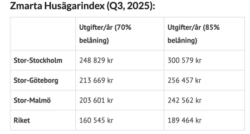 Foto: Skärmavbild Zmarta